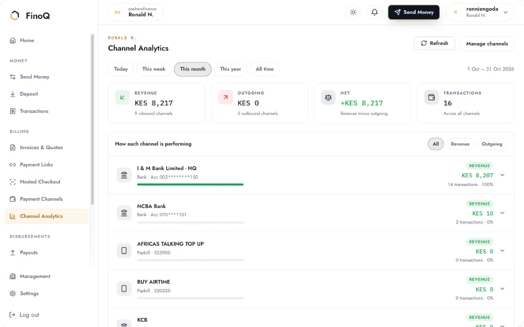 Channel analytics on FinoQ Business, with revenue, outgoing and each connected bank, paybill and till